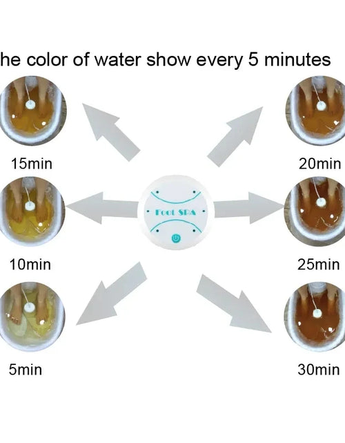 Load image into Gallery viewer, Detox Ionic Foot Spa Bath Machine vibration Whirlpool Care Arrays Aqua Healthy Therapy Deep Tissue Clean Foot Bath Spa Massager
